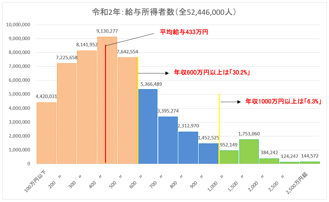 年収データ
