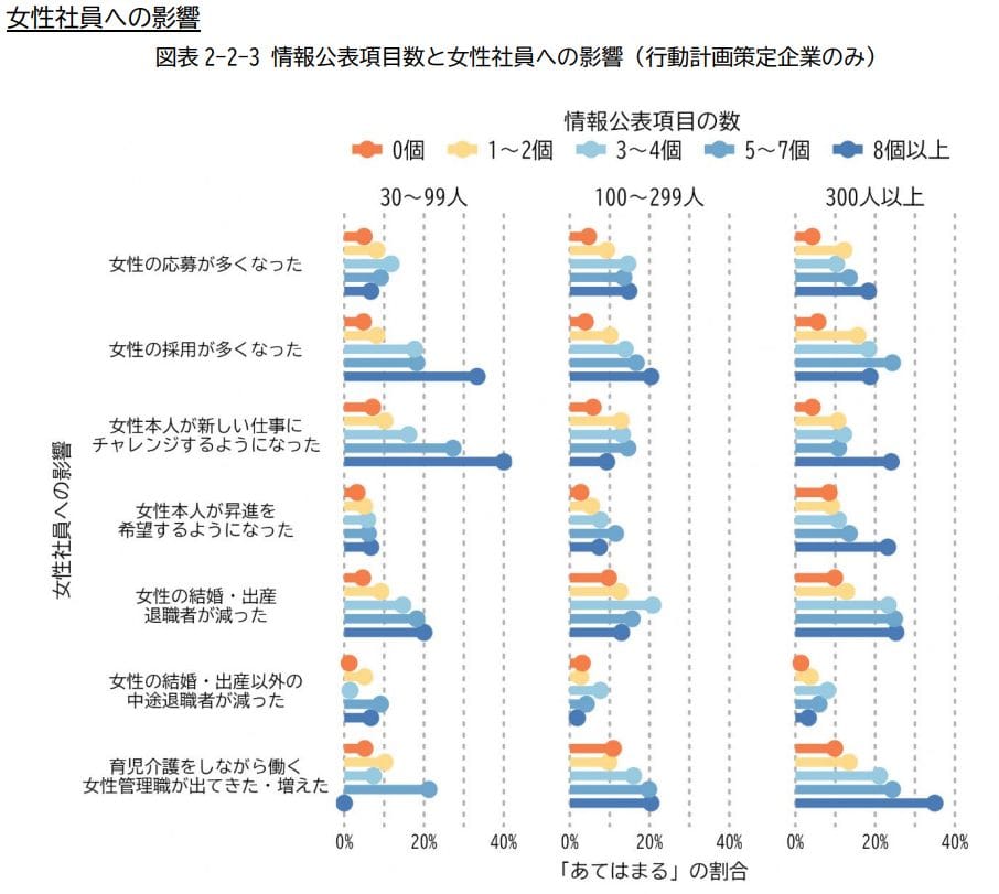 30代キャリア