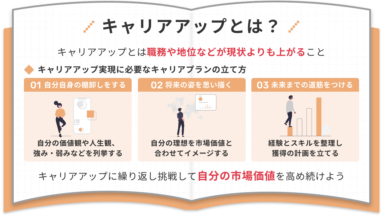 スキルアップのために学習するビジネスパーソン
