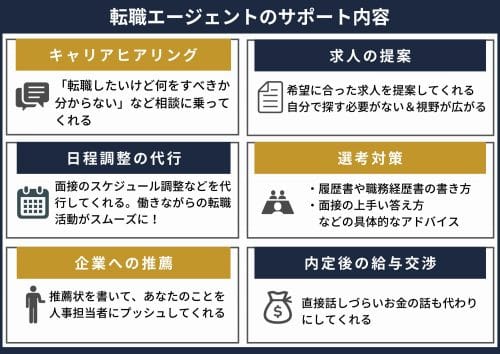 年収交渉のNGポイント