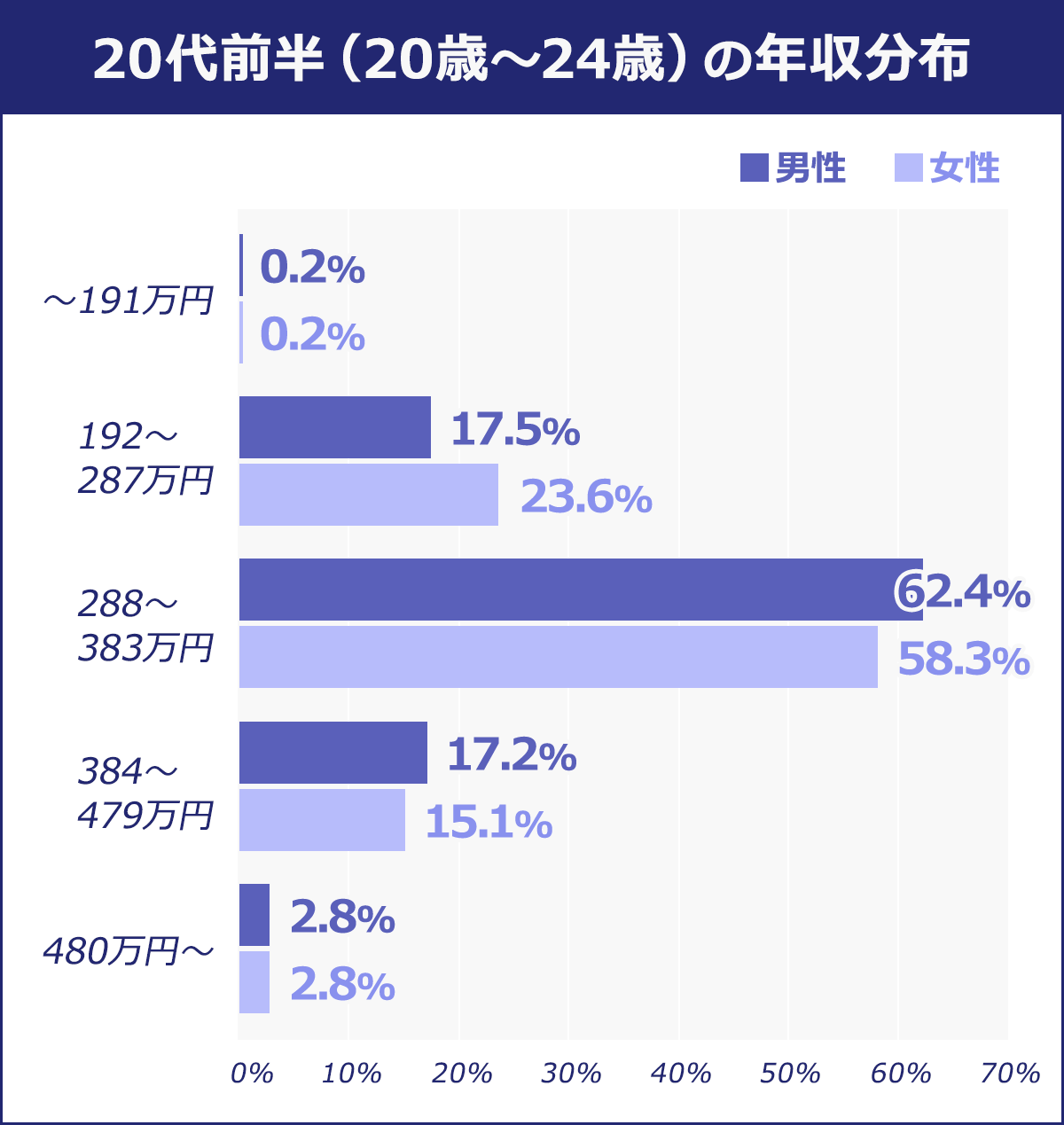 40代以上の転職年収相場