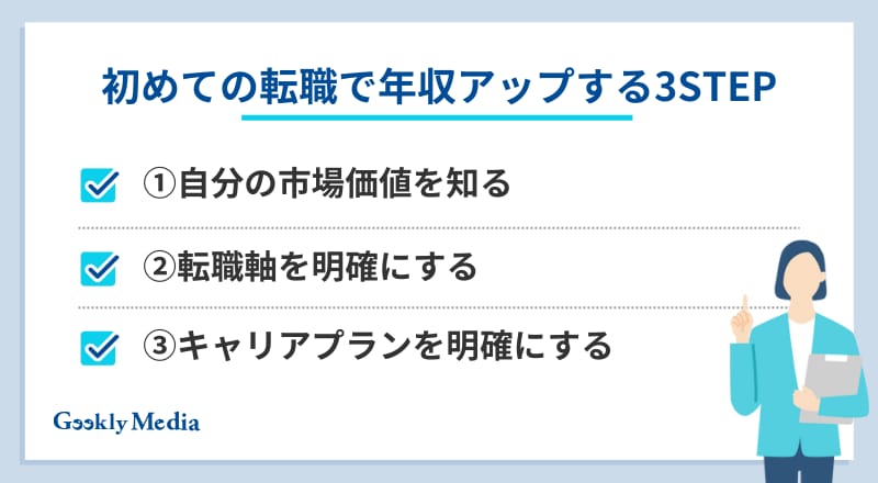 転職で年収が上がらない人の典型的なパターン