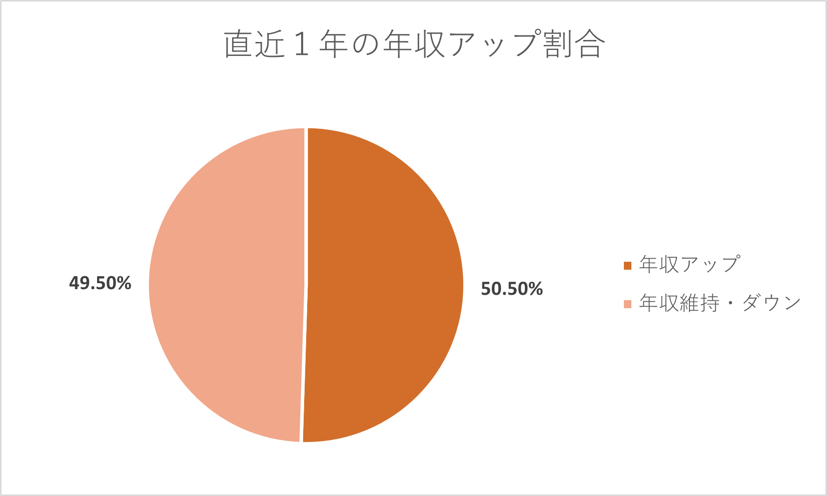 転職前の準備をしっかり行う人のイメージ