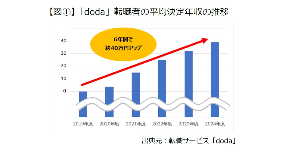 自分のスキルを言語化している人のイメージ